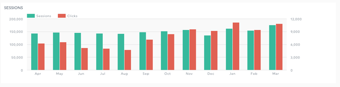 trend_metrics