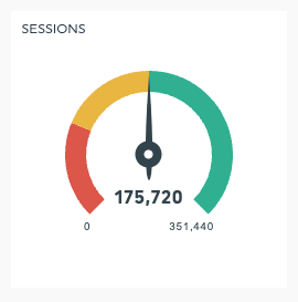 gauge_sessions