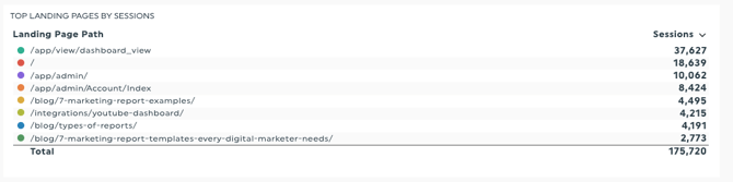 list-widget_sessions